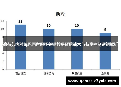 德布劳内对阵巴西世俱杯关键数据背后战术与节奏控制逻辑解析