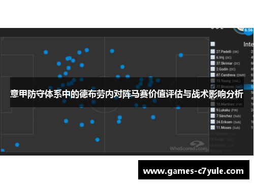 意甲防守体系中的德布劳内对阵马赛价值评估与战术影响分析