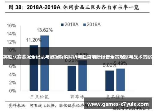 英超联赛赛况全记录与数据解读解析与趋势前瞻报告全景观察与战术洞察