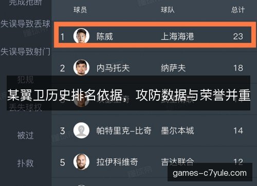 某翼卫历史排名依据，攻防数据与荣誉并重